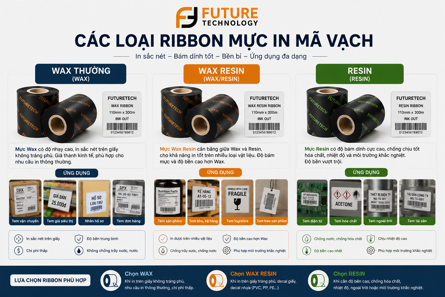 Về future technology